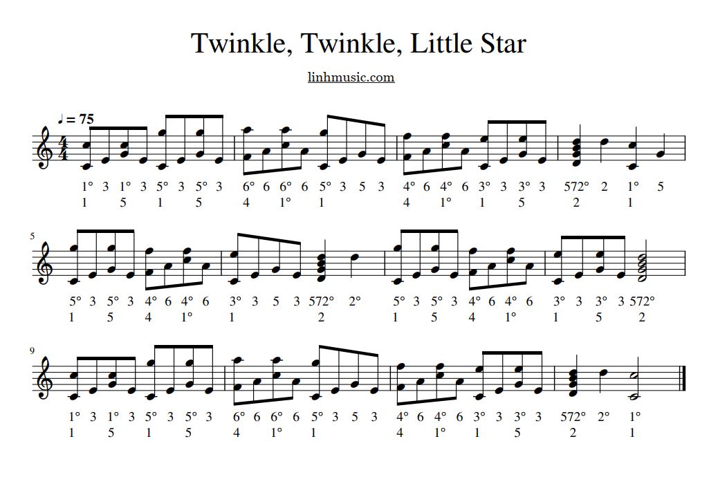 Twinkle, twinkle, little star cover